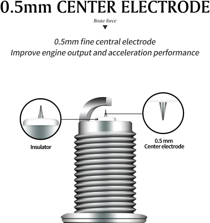 Motorcycle R9IV Iridium Spark Plug Zhongshen NC250 Engine Spark Plugs for Honda SUZUKI YAMAHA KAWASAKI Off-Road Motor Part