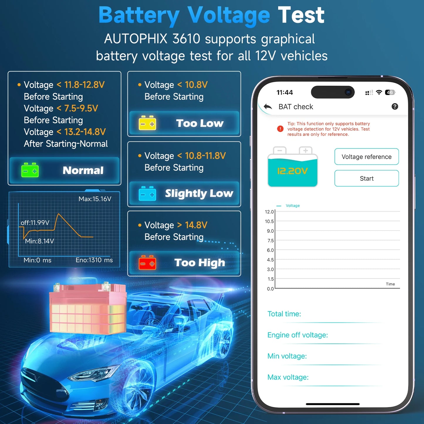 3610 Bluetooth Diagnostic Tool for VAG VW Audi Skoda SEAT 12V Cars Full-System OBD2 Scanner Code Reader ABS SRS EPB