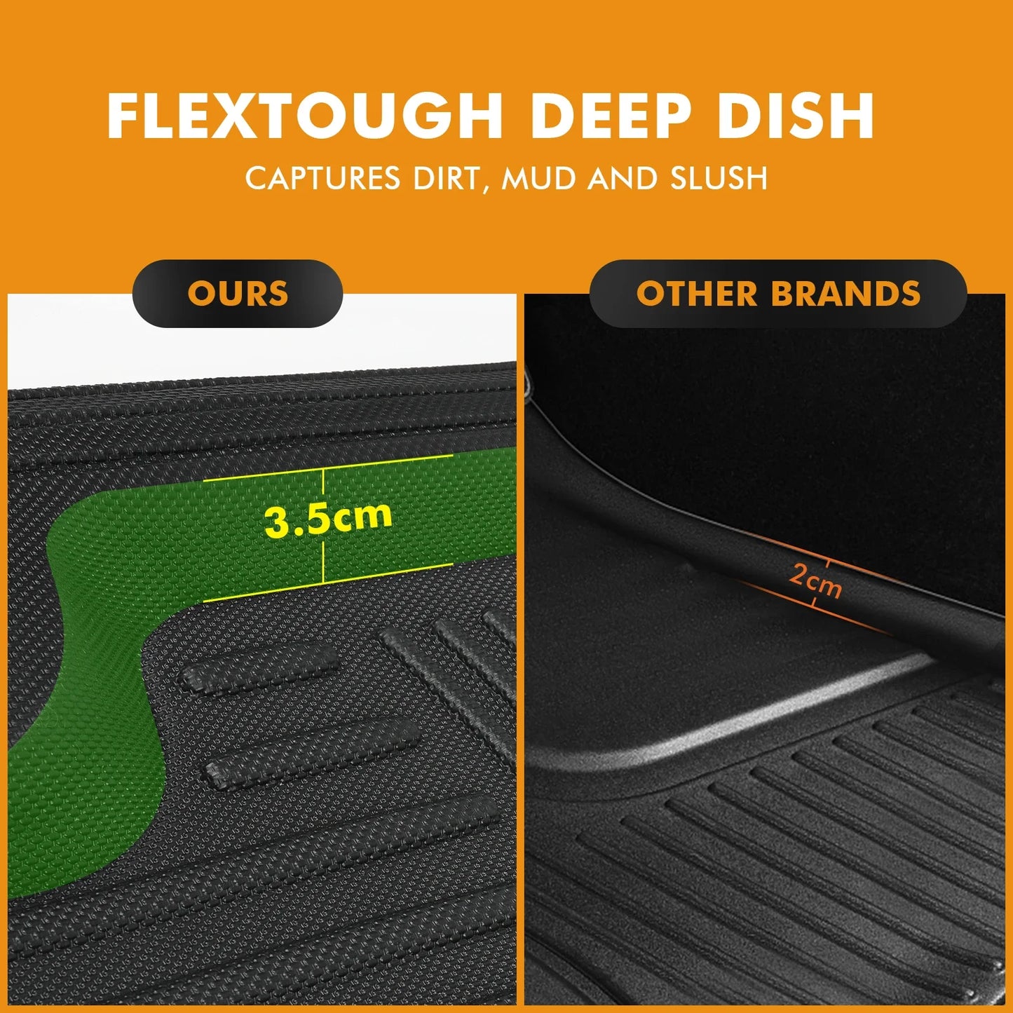 5Pcs Universal Auto Car Floor Mats All-Weather TPE Foot Mats Pad Waterproof Tray Mat Interior Accessories for Ford Explorer
