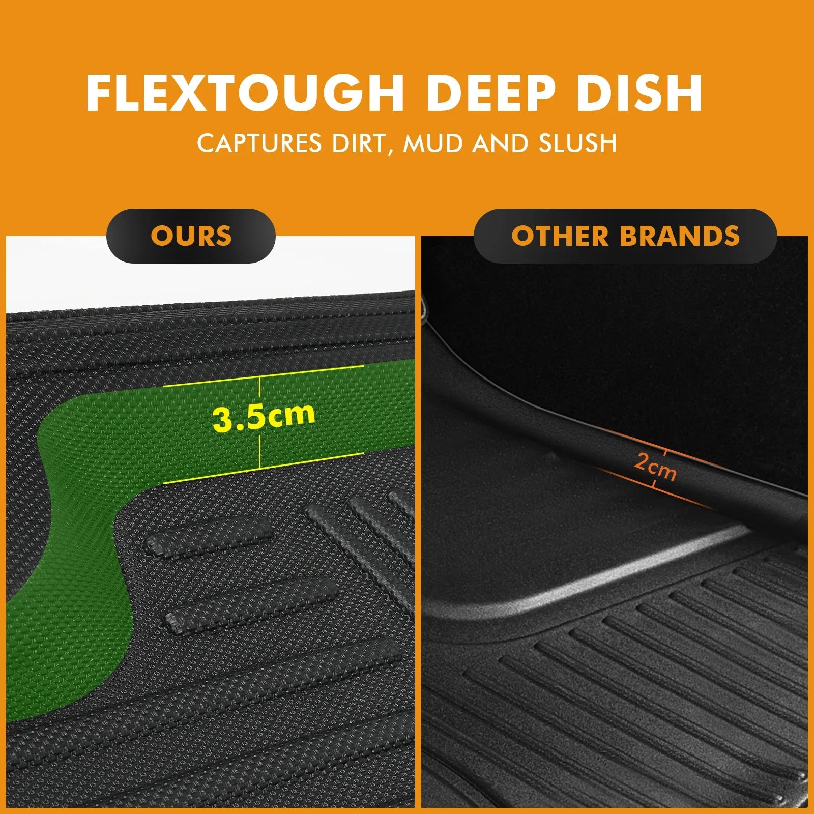 5Pcs Universal Auto Car Floor Mats All-Weather TPE Foot Mats Pad Waterproof Tray Mat Interior Accessories for Ford Explorer